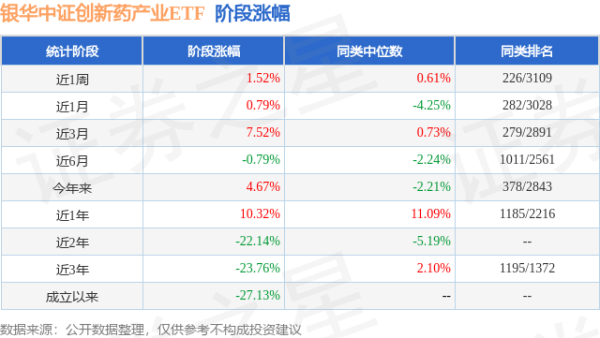 中金汇融 一季报点评：银华中证创新药产业ETF基金季度涨幅6.12%