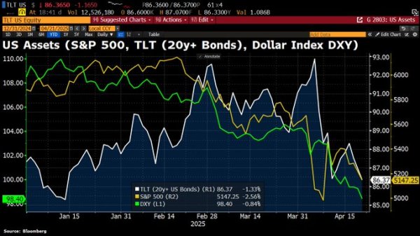 宏源证券 美国“股债汇三杀”背后：为什么华尔街那么怕美联储成“傀儡”？