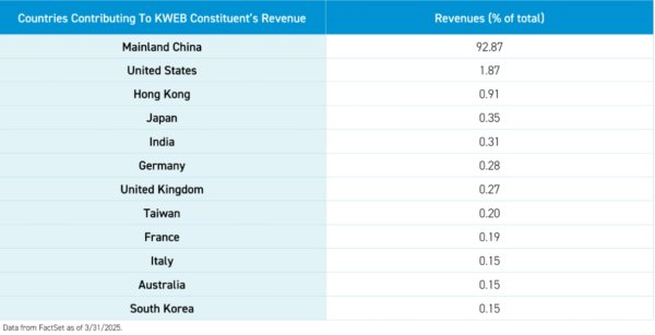 红腾网 摩根大通：特朗普关税对中概股互联网板块直接影响有限