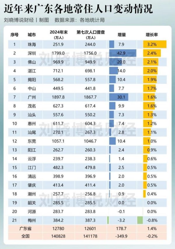 炫多配资 撤并镇街，突然开始了